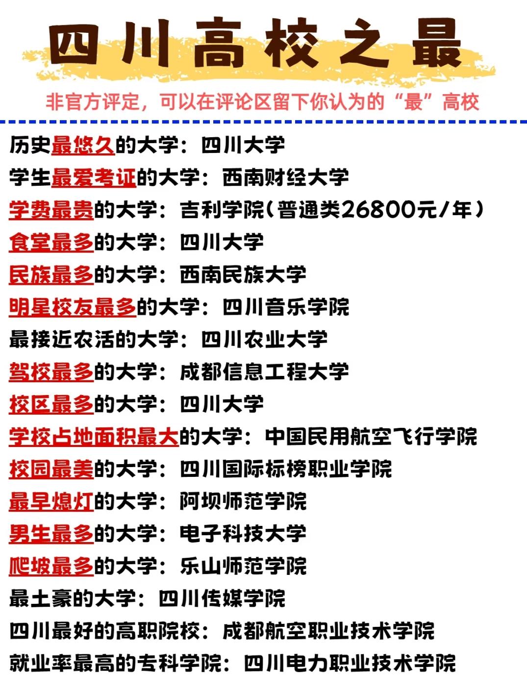 【四川高校之最大盘点，这些“最”你知道几个？】
 
在四川的高校江湖里，藏着不少