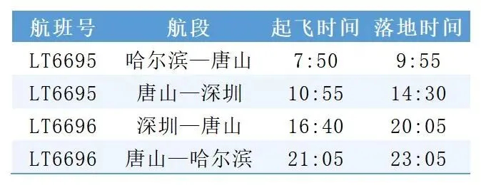 【唐山机场将开通哈尔滨—唐山—深圳航线】6月19日起，唐山机场开通哈尔滨—唐山—