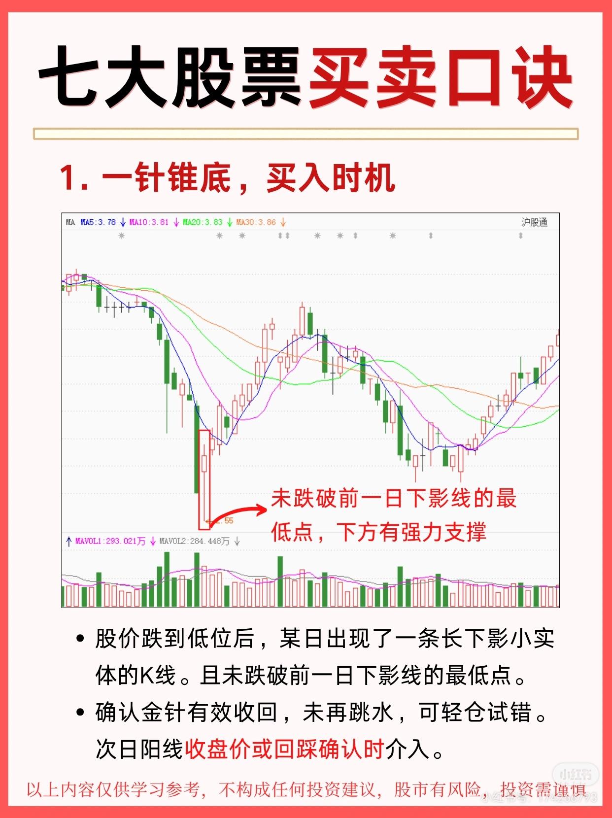 七大股票买卖口诀解析

1. 一针锥底，买入时机

股价在跌至低位后，某日突然出