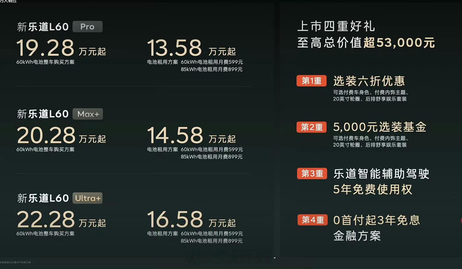全新乐道L60 价格出来了，搭配0首付/3年免息，做BaaS后13.58万起。这
