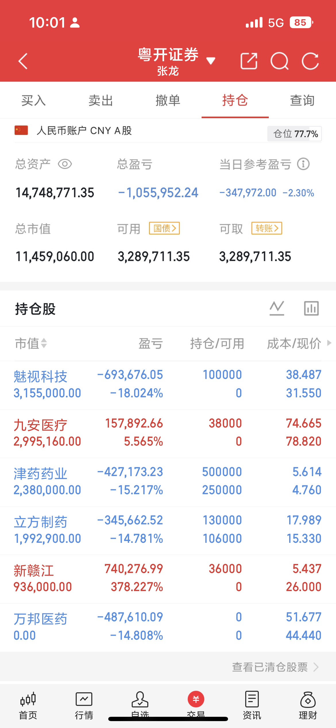 科创50深V反转，半导体设备强势拉升科创50走出探底回升行情，由盘中最深跌超3%
