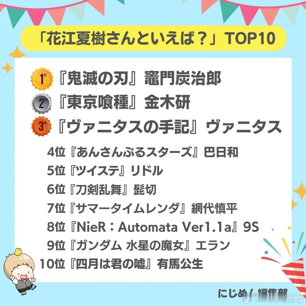 日网粉丝票选【最喜欢花江夏树配音的角色】TOP10🏆2024年版1位🥇灶门炭