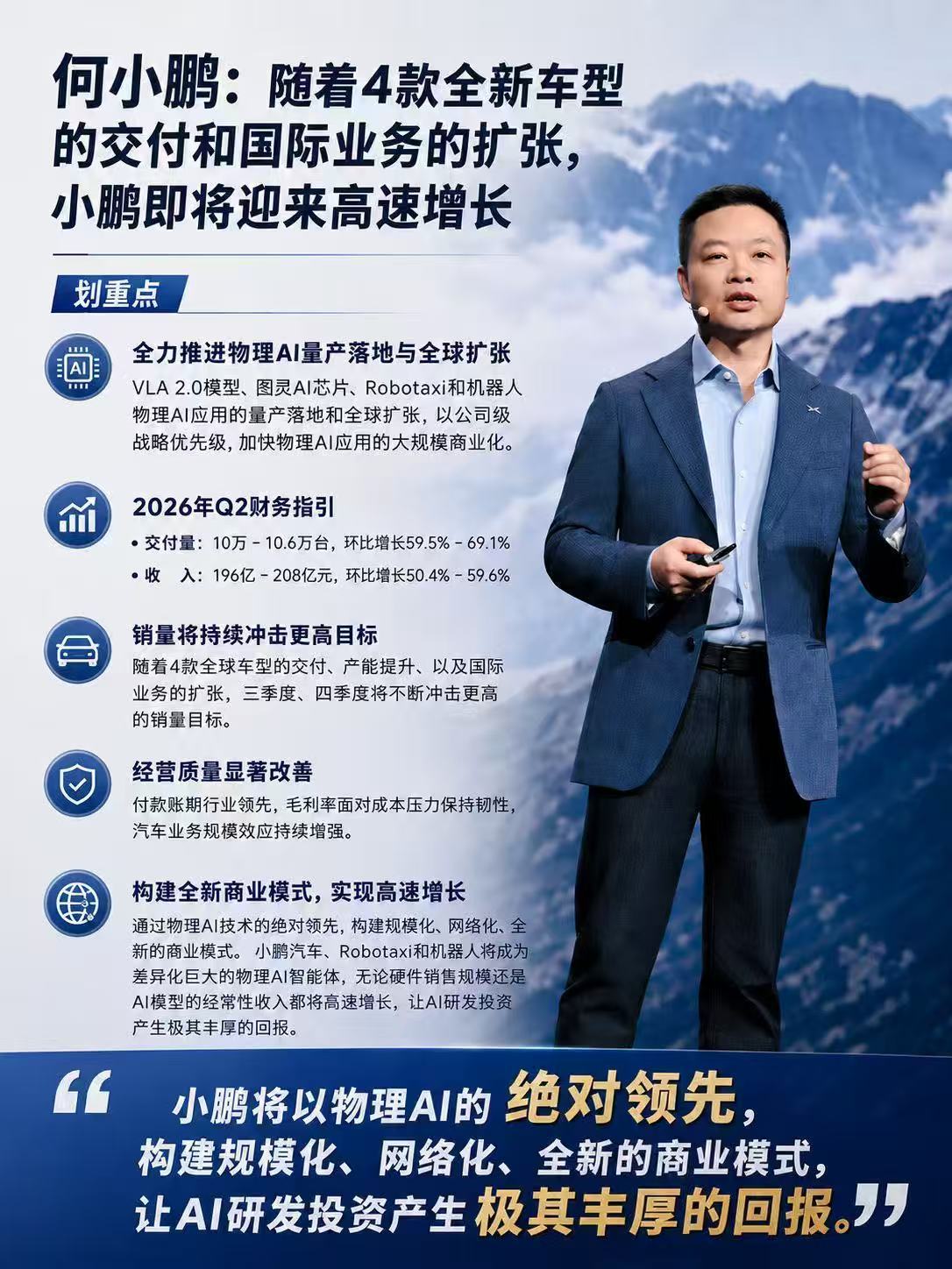 何小鹏：随着4款全新车型的交付和国际业务的扩张，小鹏即将迎来高速增长。Q1营收1