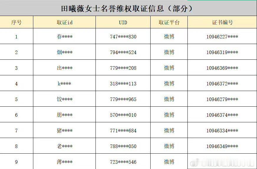 田曦薇对接公示告黑维权进度 