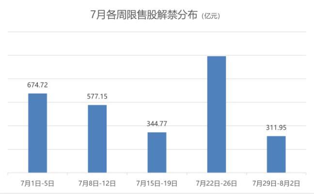 A股接下去看空，为什么？

1、15-18号的会议结束，这几天每天沪深300都有