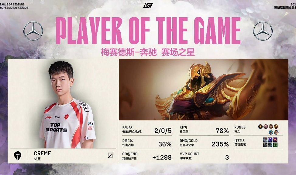 【2025LPL第二赛段 TES 1-1 IG】MVP：Creme沙皇TES对战