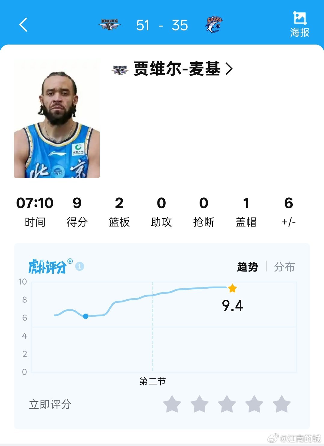麦基和斯佩尔曼在上半场分别得到九分和十二分，今天打完之后，是时候道歉了北京男篮v