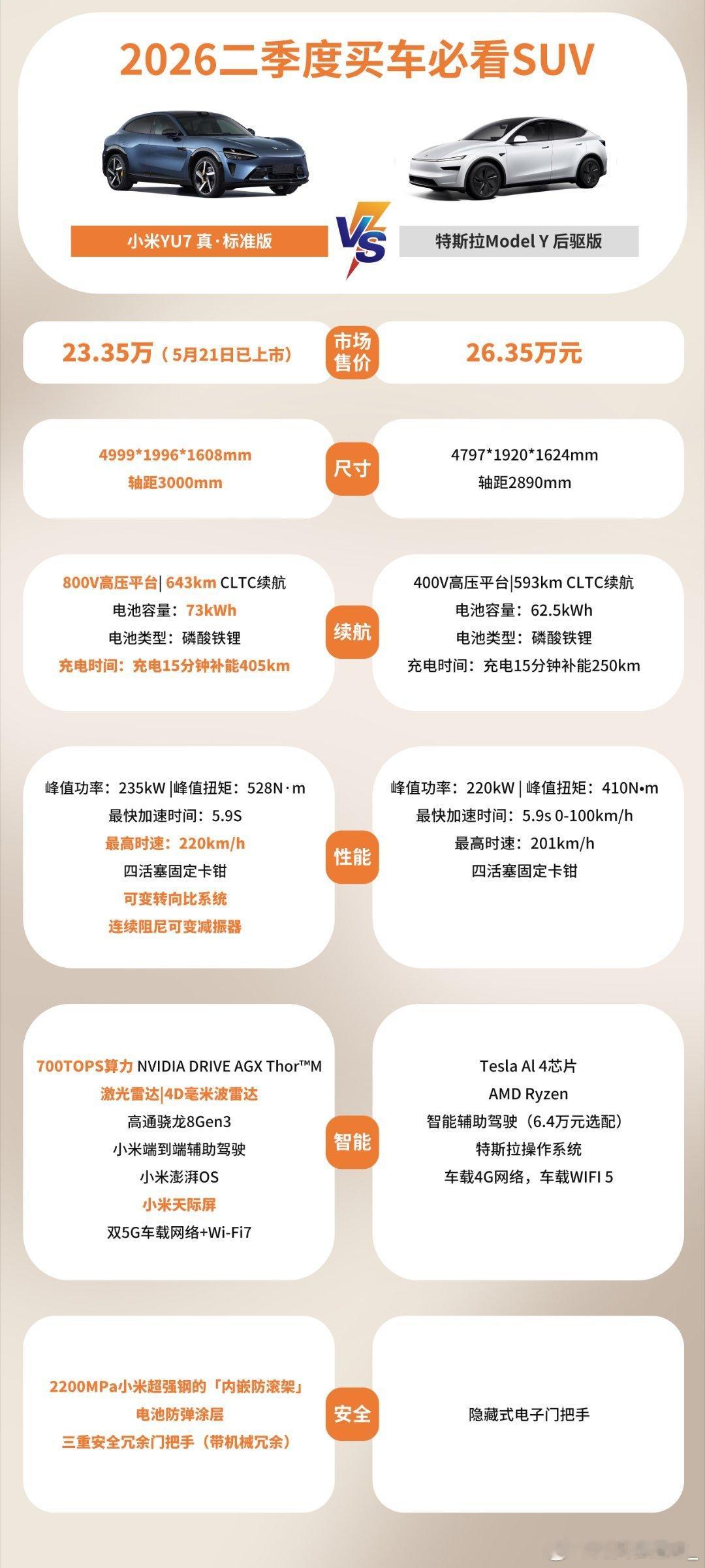 国产发布会上我就见过两种老板，一种是拿ai视频吹牛逼对比友商连车都不肯买一辆（众