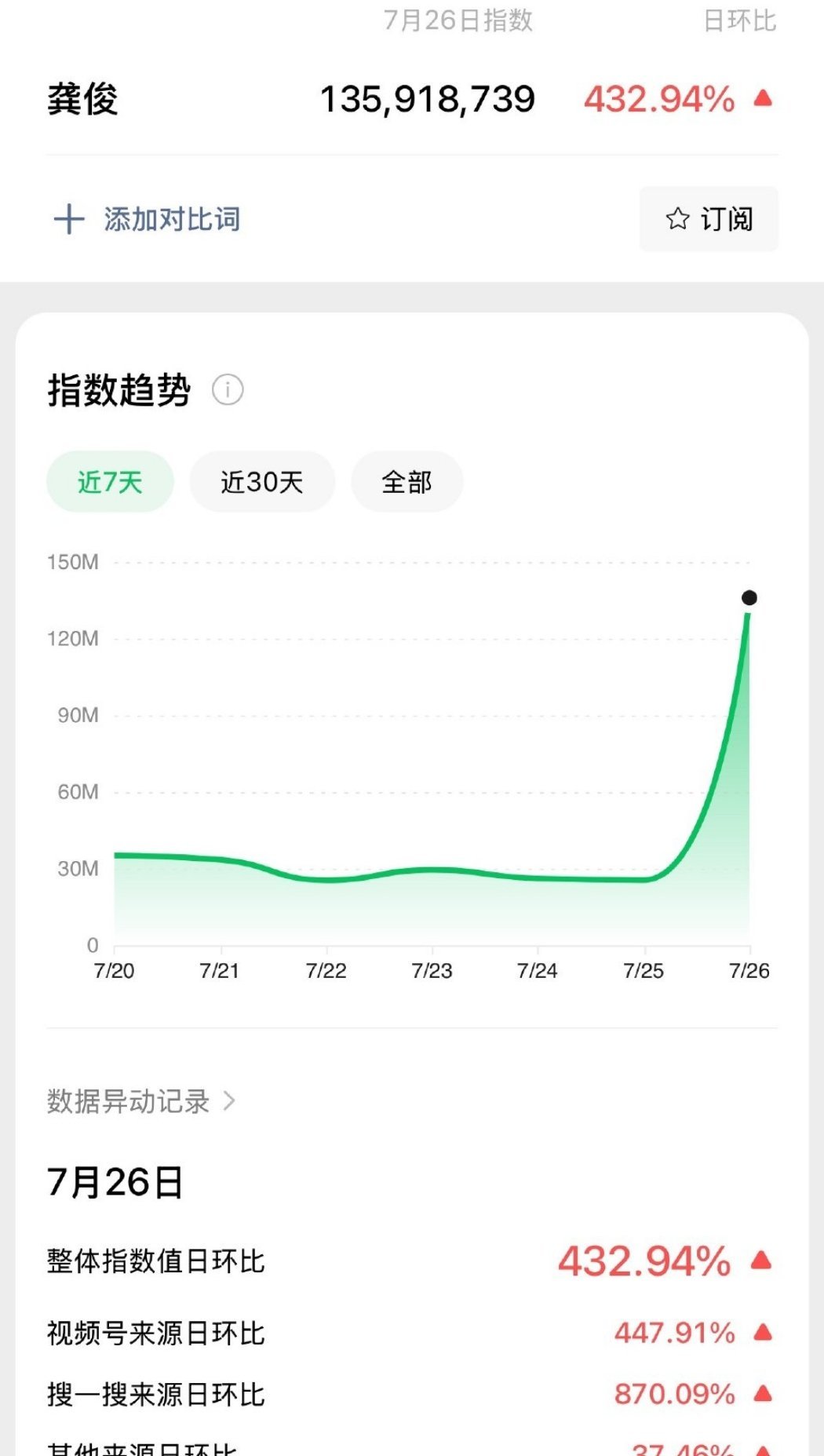 地球超新鲜 新综艺播出，龚俊微指破亿了 ​​​