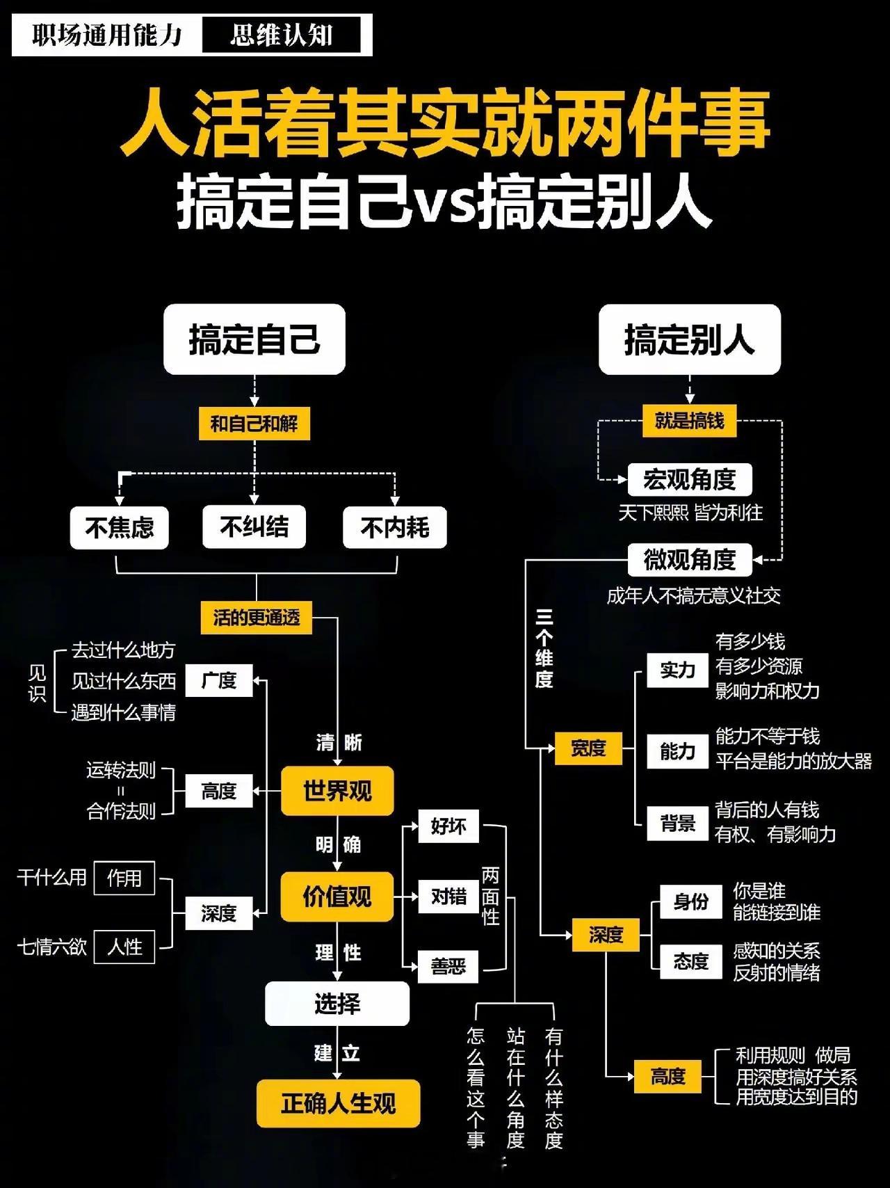 人活着就两件事1.搞定自己 2.搞定别人 