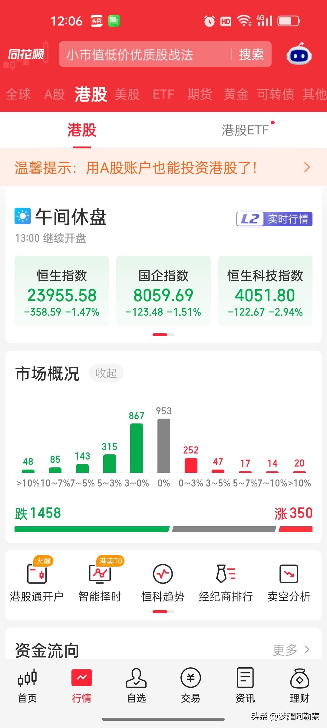 港股午盘复盘：恒指走弱，恒生科技大幅回调，科网股集体承压
 
信息仅供参考，不构