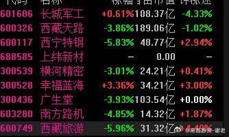 开的不行，小心 ​​​