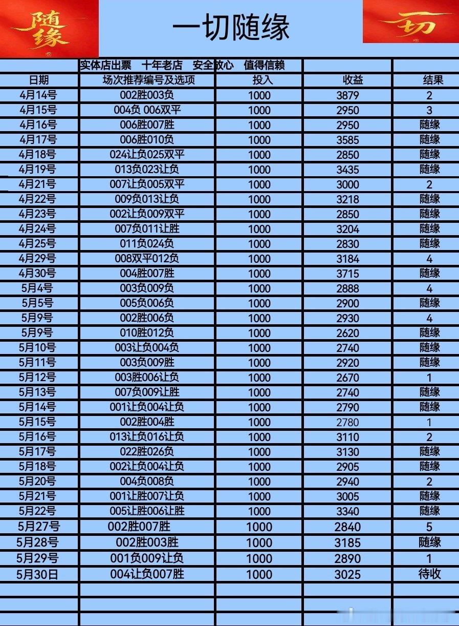 周六伟哥个人看法004苏格兰vs库拉索007马尔默vs哈尔姆斯每日足球推荐足球预