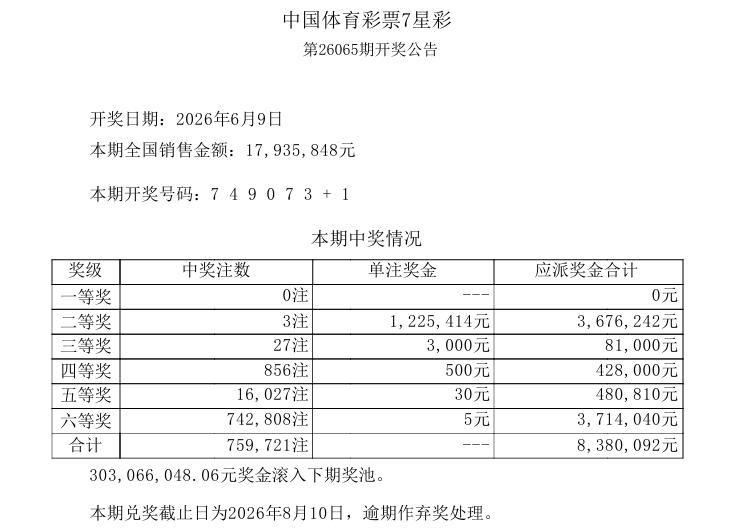 今晚的彩市相对比较平静，既没有大乐透也没有双色球，但是有七星彩。上一期的七星彩虽