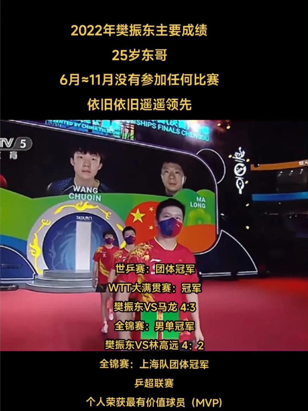 樊振东的2025年更亮眼！
2024年不是顶峰，未来的潜力更无限！
这就是超级全