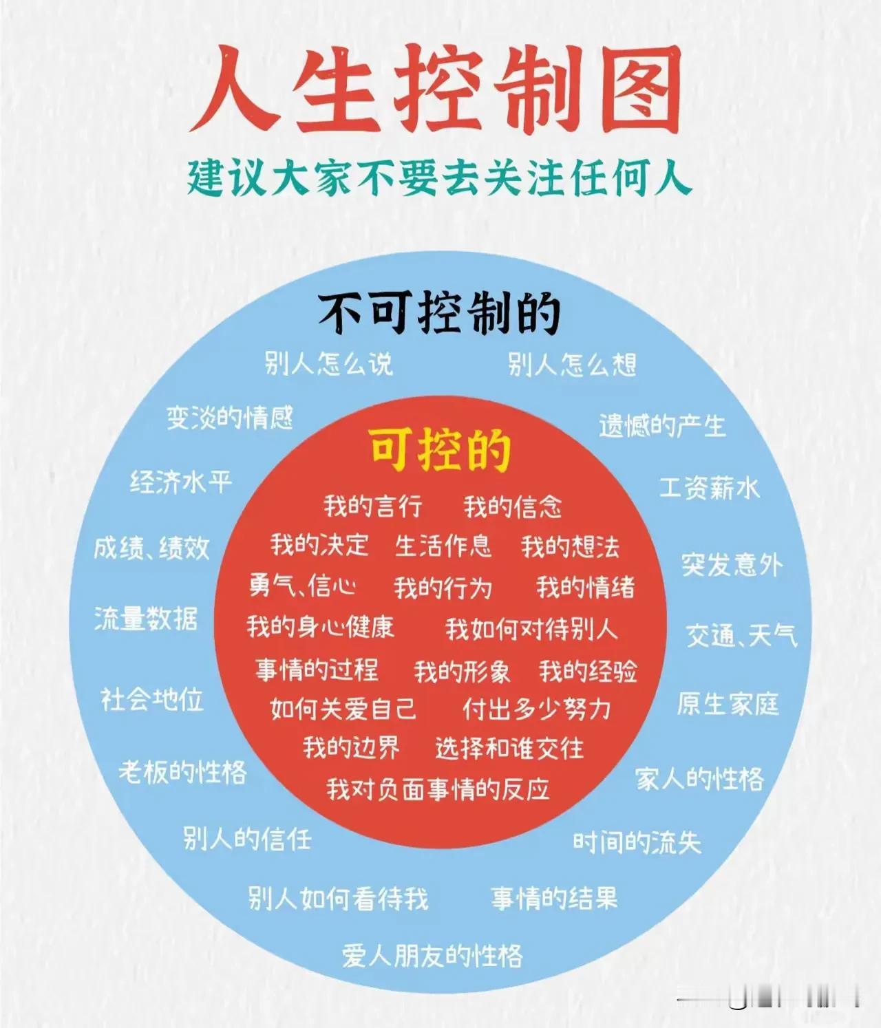 要想突破现状实现人生逆袭，
就必须要在认知层面上上几个台阶。
人生核心认知：左手