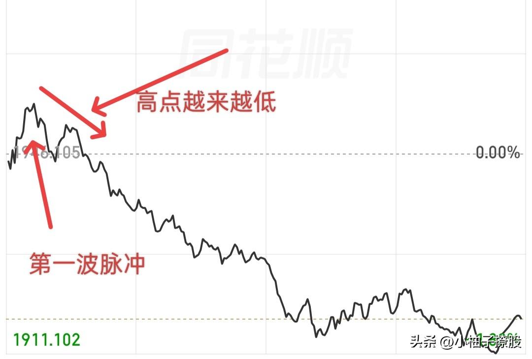 今天一跌，很多人心里又开始毫无头绪了，所以大家就更想知道接下来怎么走，咱们暂且不
