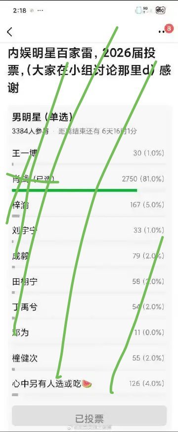 我不准大家开这种不友好的帖子！很伤人的。而且每年都只有一个人受伤，太过分了。 