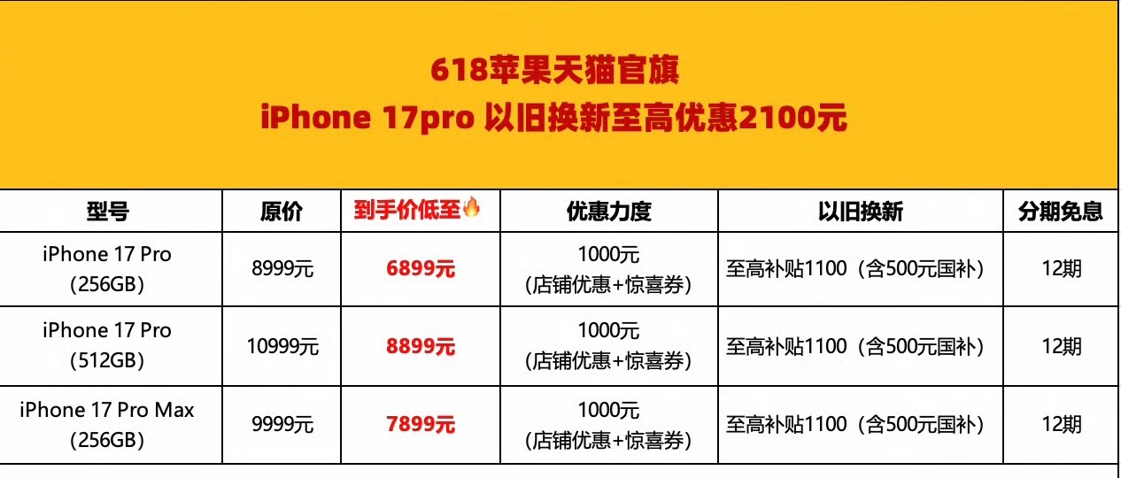 苹果将涨价看来这一波存储上涨，苹果也扛不住了，不过这一涨iPhone  18 P