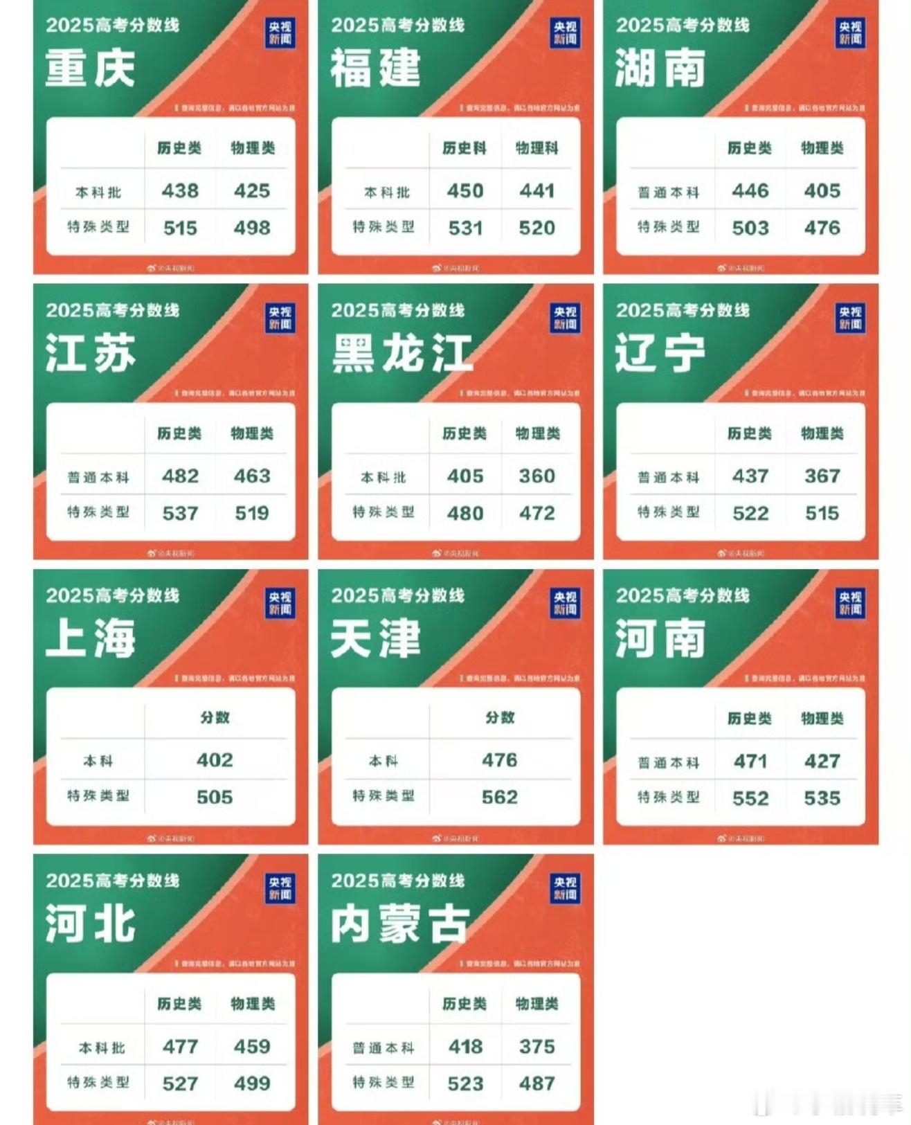高考成绩广东高考分数线 时间过得真快啊，高考已经离我很多年了，你们都考到理想的成