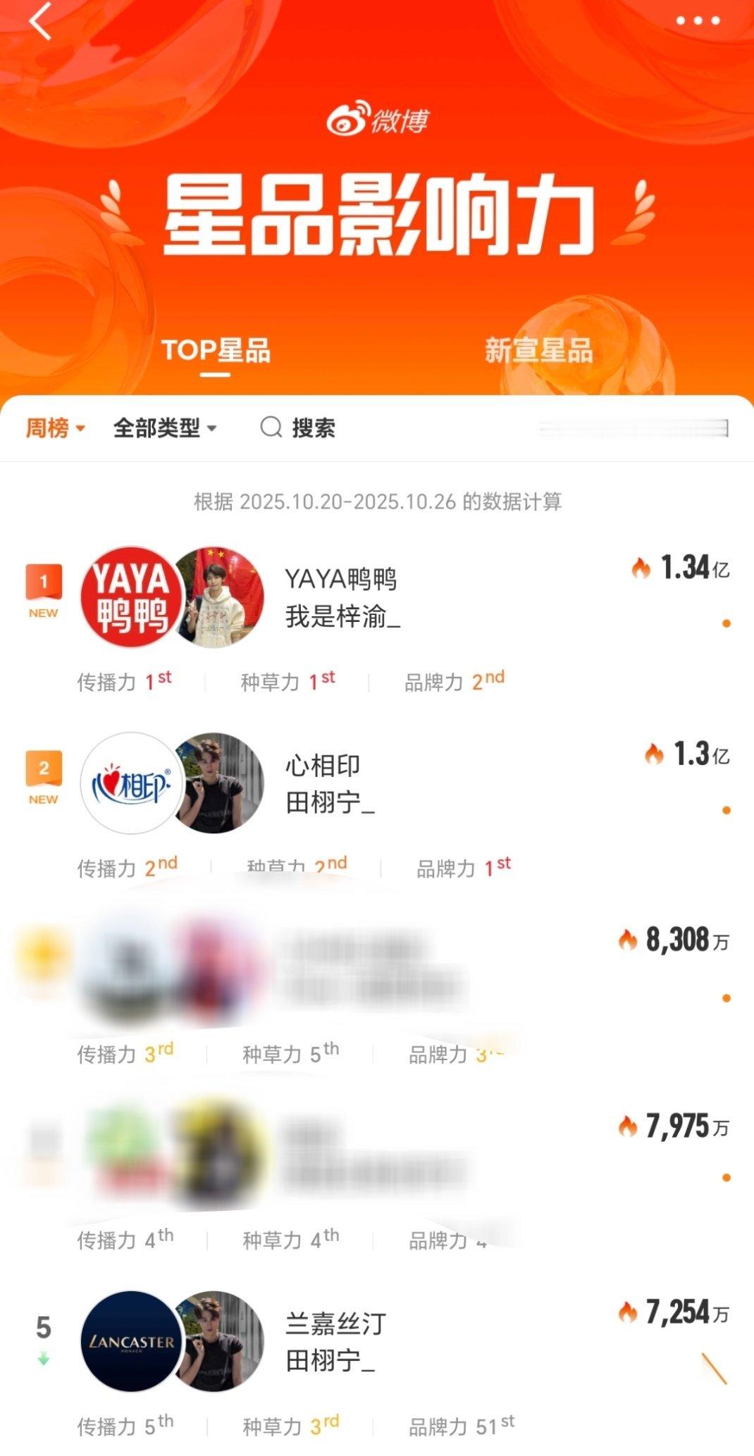 很好用的脚蹬子呀 ​​​