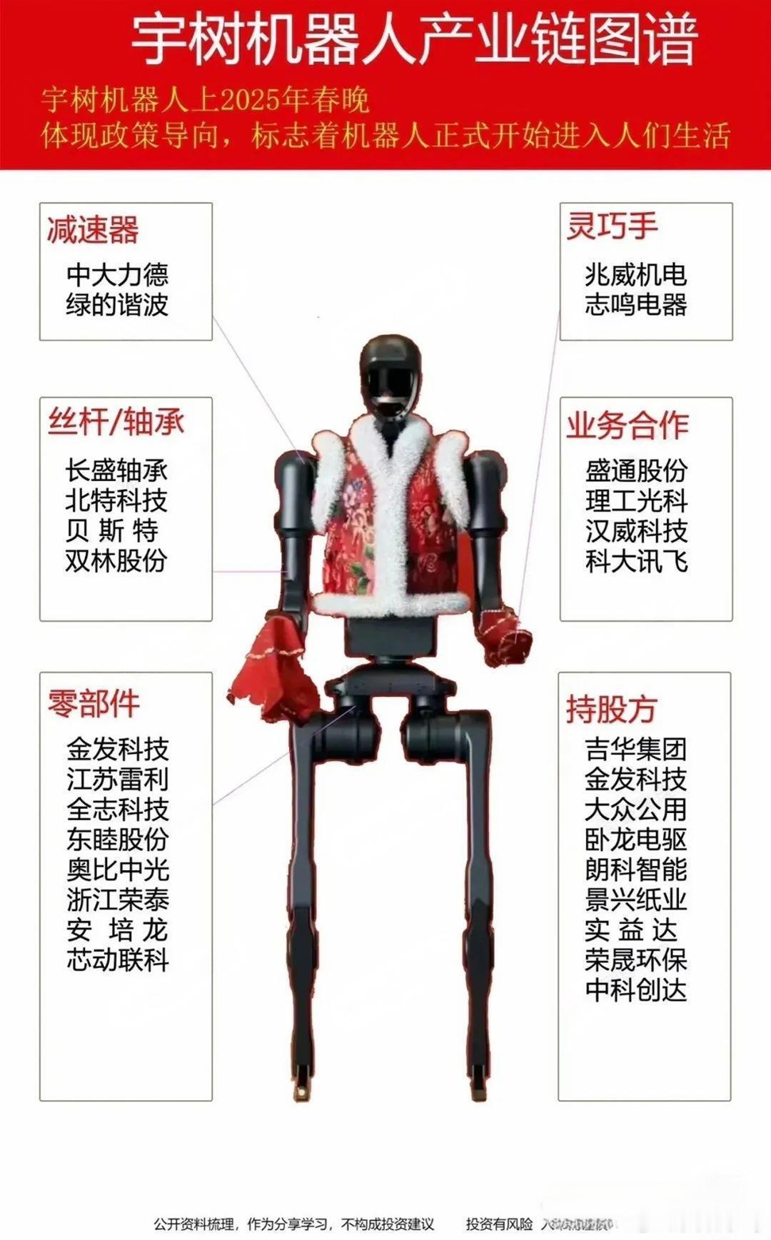 宇树科技宣布将在四季度提交IPO申请提前了解宇树科技机器人产业链。 ​​​