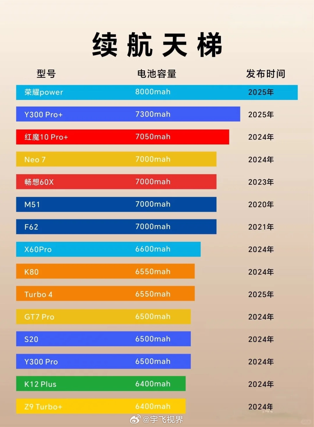 手机你选电池容量还是轻薄比起手机重量，手机没电更让我心慌，电量不够时什么质感、什