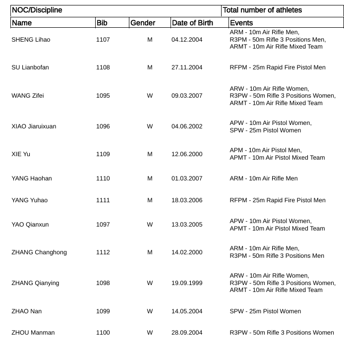 国际射联公布2026步手枪世界杯 西班牙·格拉纳达站报项，与此前记者小姐姐发布的