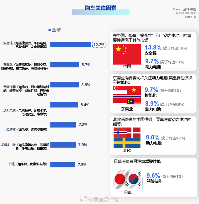 四成中国受访者称非宁德时代不选 今天，JP Power 告诉大家，小米的 NPS