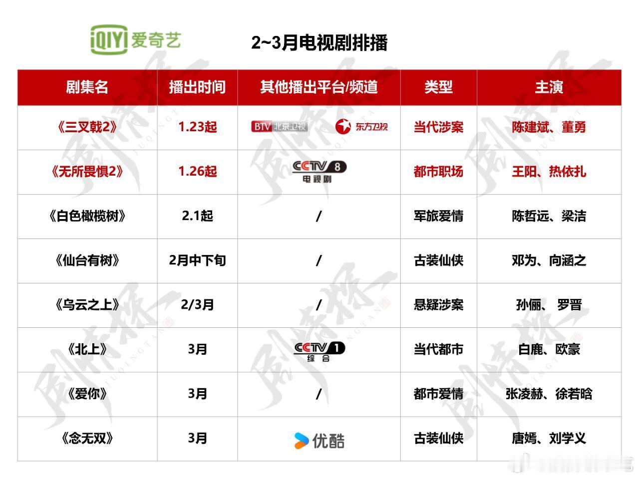 四大平台2.3月排播 