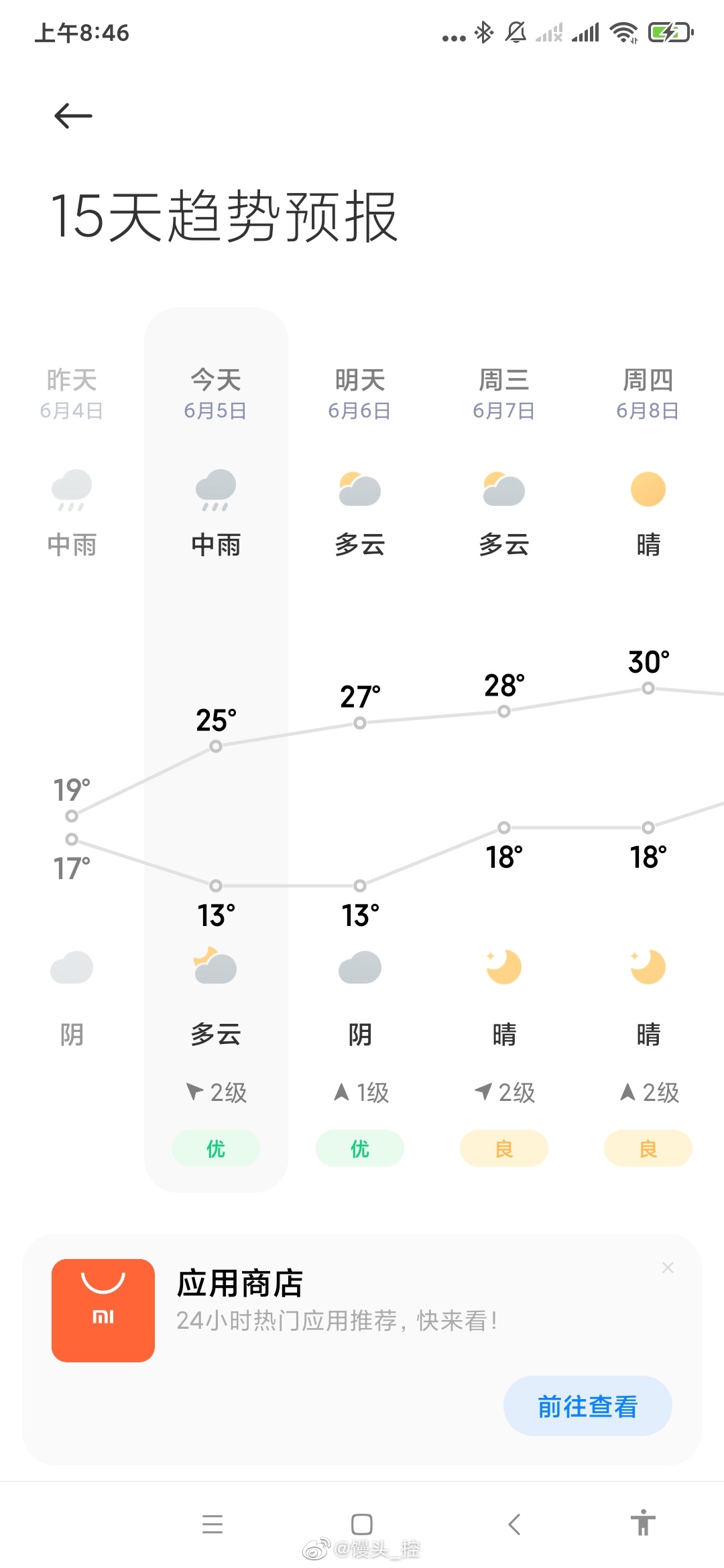 #馒头控的日常# 一周没洗衣服[允悲]，昨晚看雨停了，赶紧洗一下，发现今天还中雨