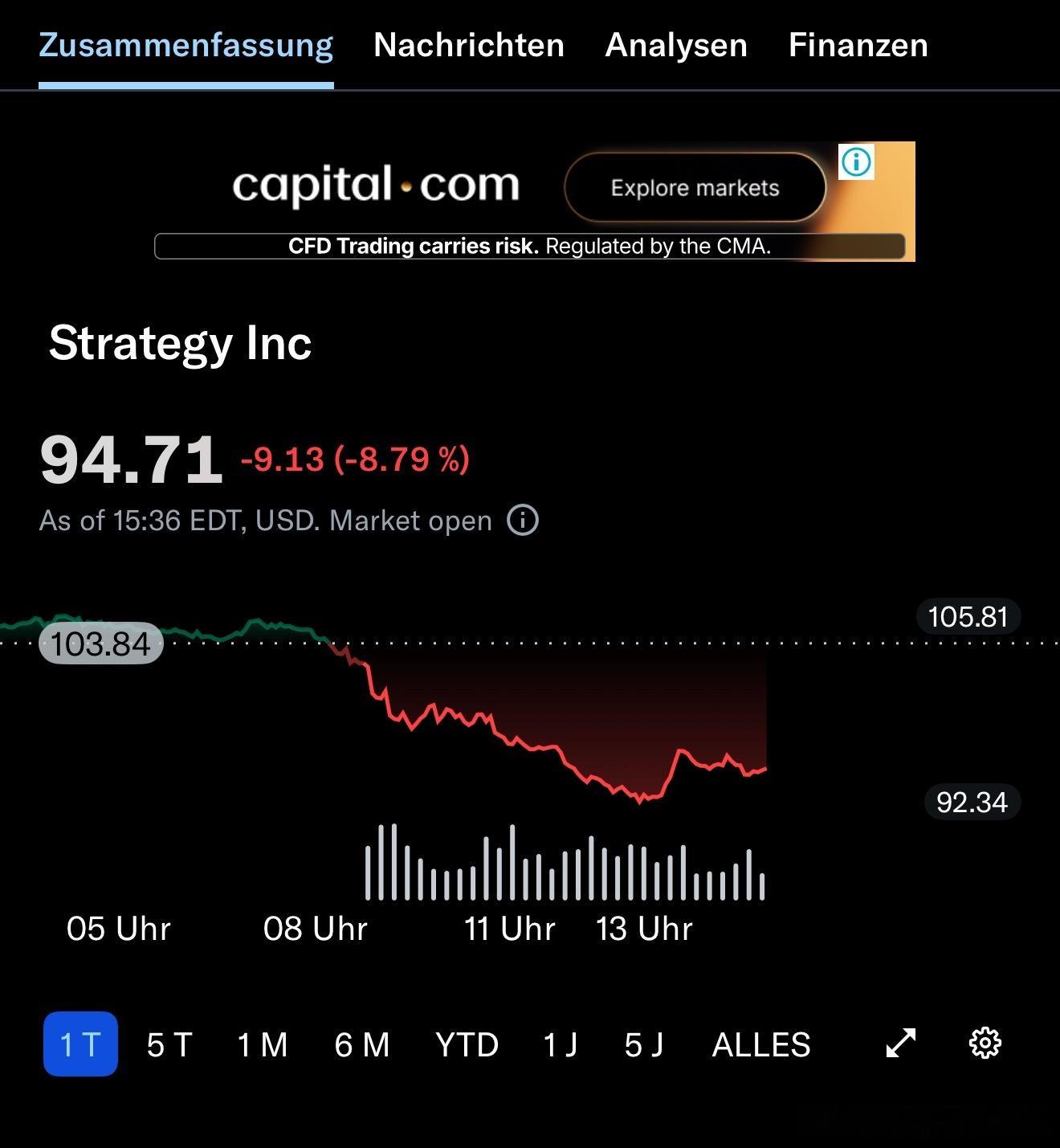 MicroStrategy，$MSTR，今天下跌-8.79%，一年内跌了-74.