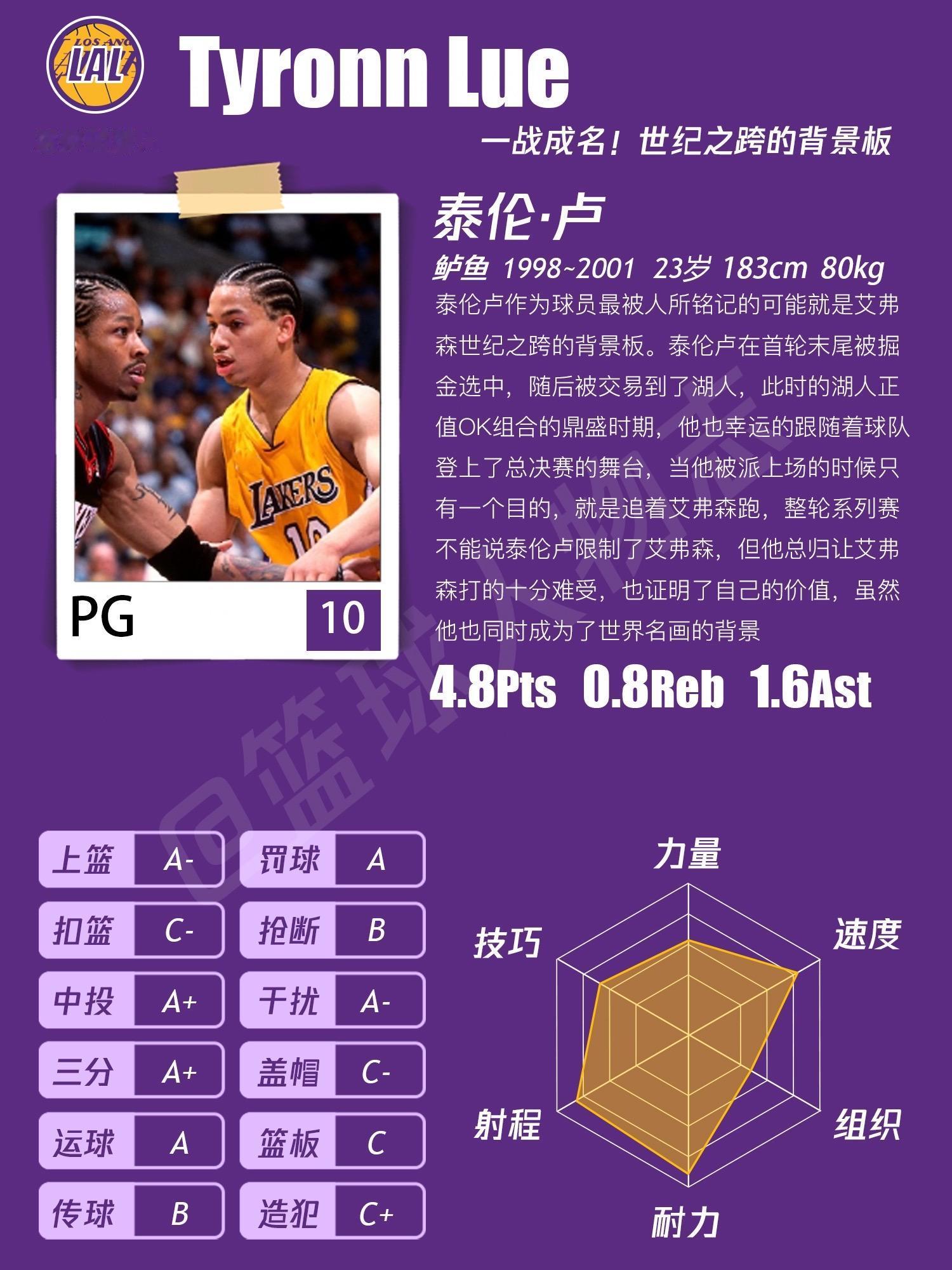 泰伦卢篮球人物档案。什么？主教练正在热身？？？