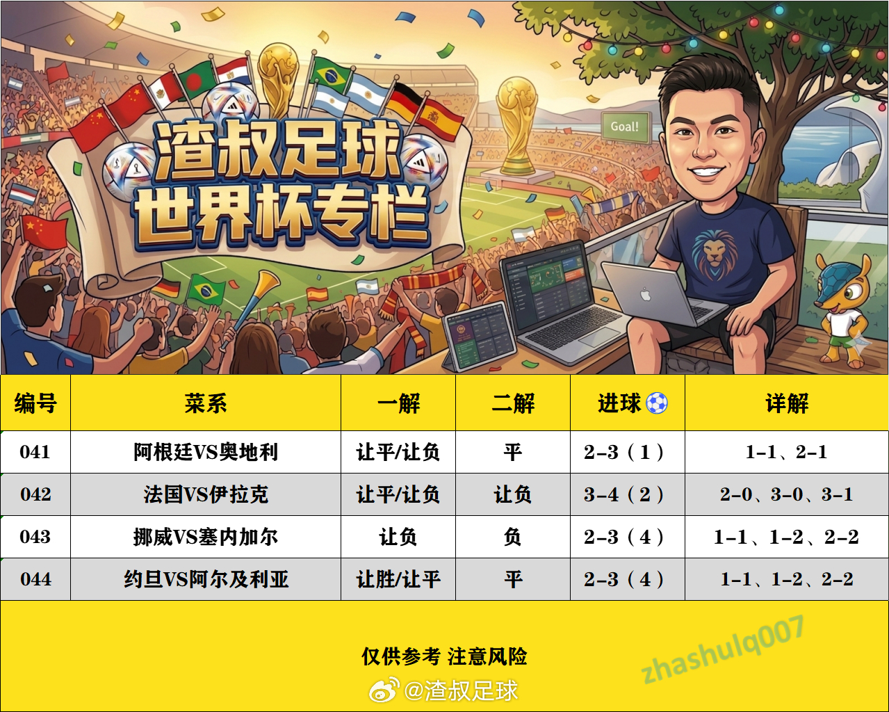 6月22日美加墨世界杯  （欢迎自由组合）随手点赞，红单不断阿根廷VS奥地利 让