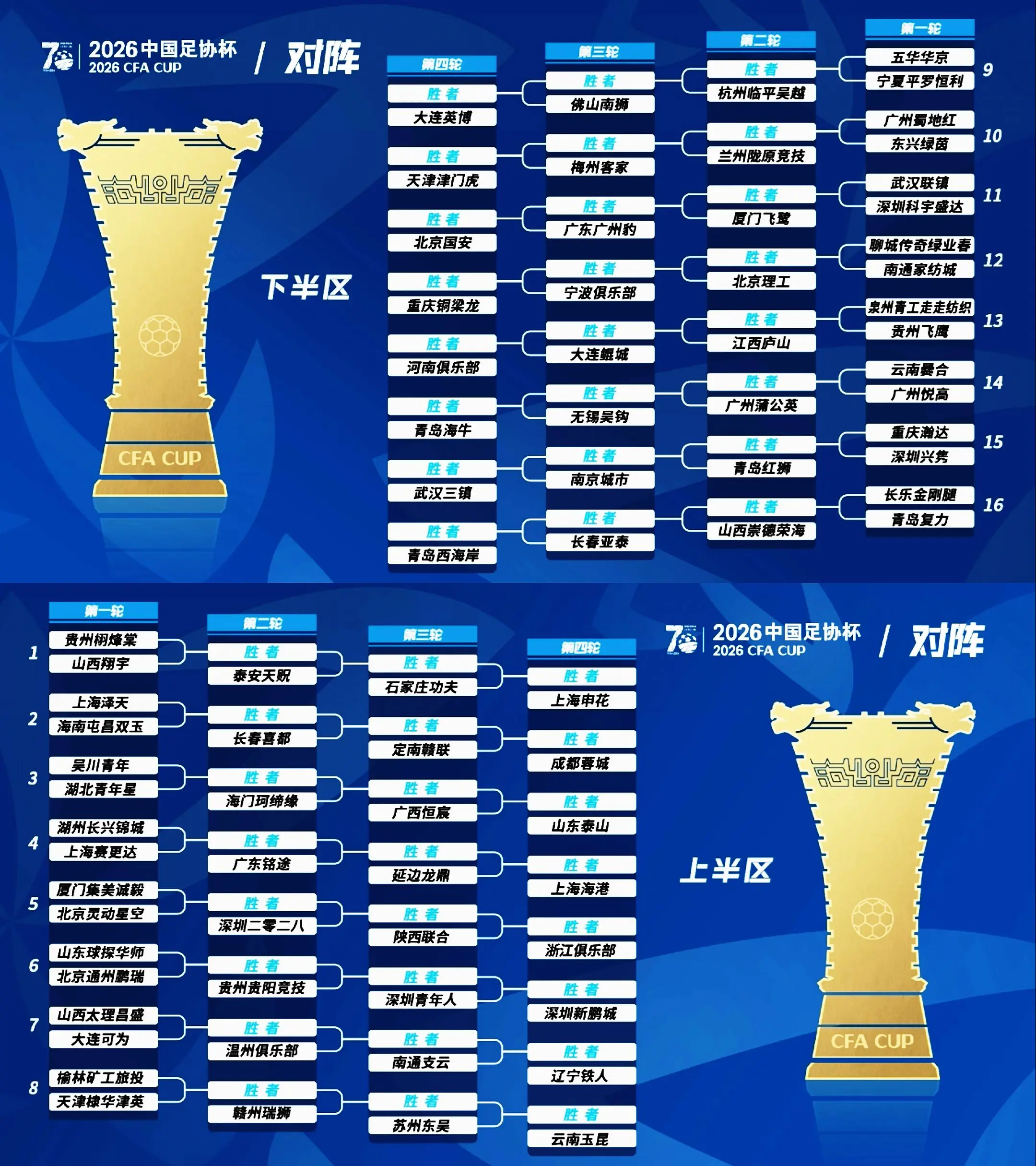 🔥2026中国足协杯对阵图出炉！
