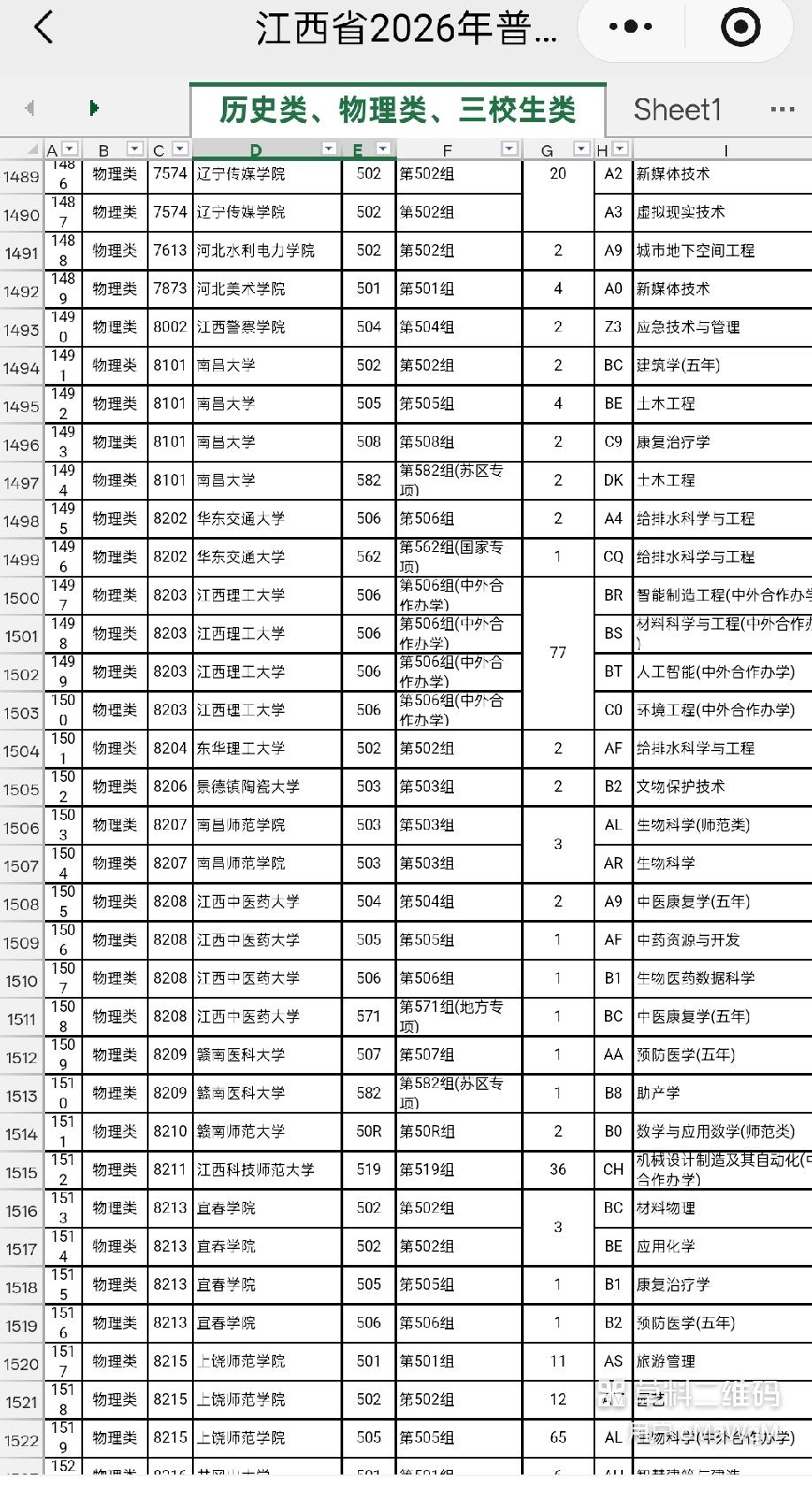 填南昌大学508组的2位同学，真是服你们2位了。自己的体检报告不看?有色弱、色盲