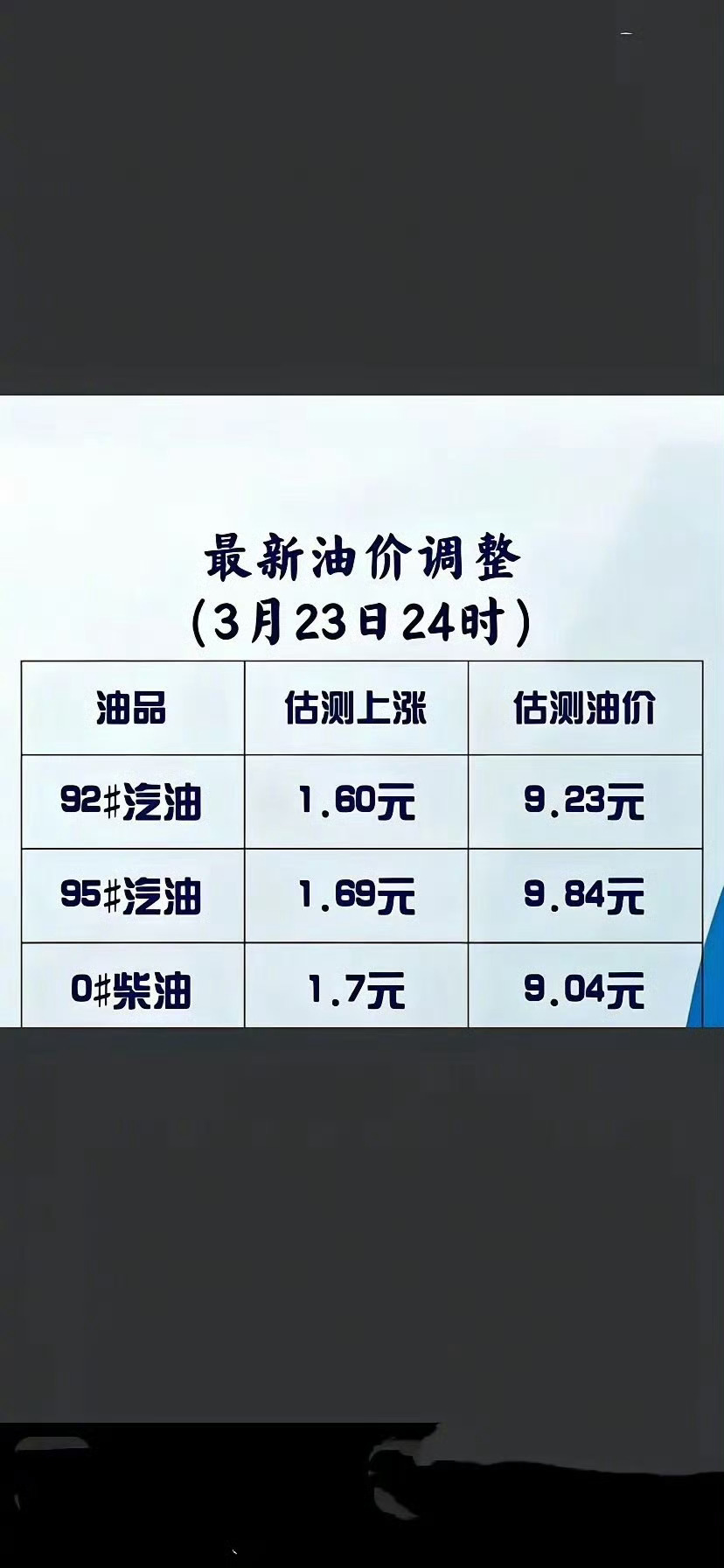 国内油价将迎5连涨听说油价要大幅度拉升，昨晚赶紧去给大仰望提前干满毕竟接下来要跑