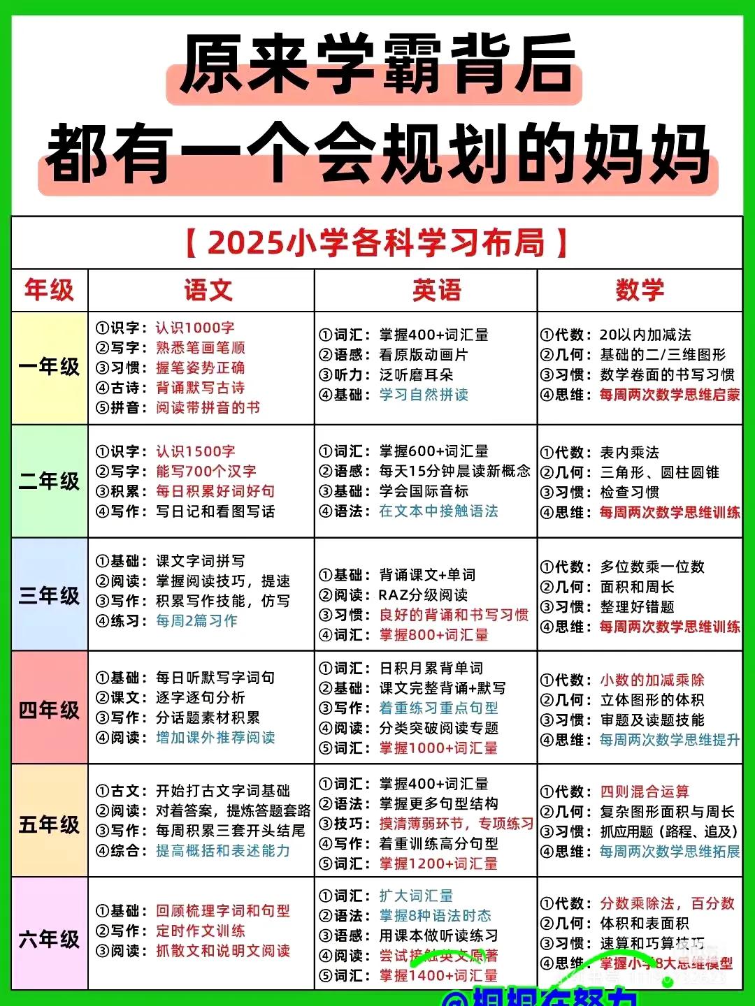 原来学霸身后都有一个会规划的妈妈