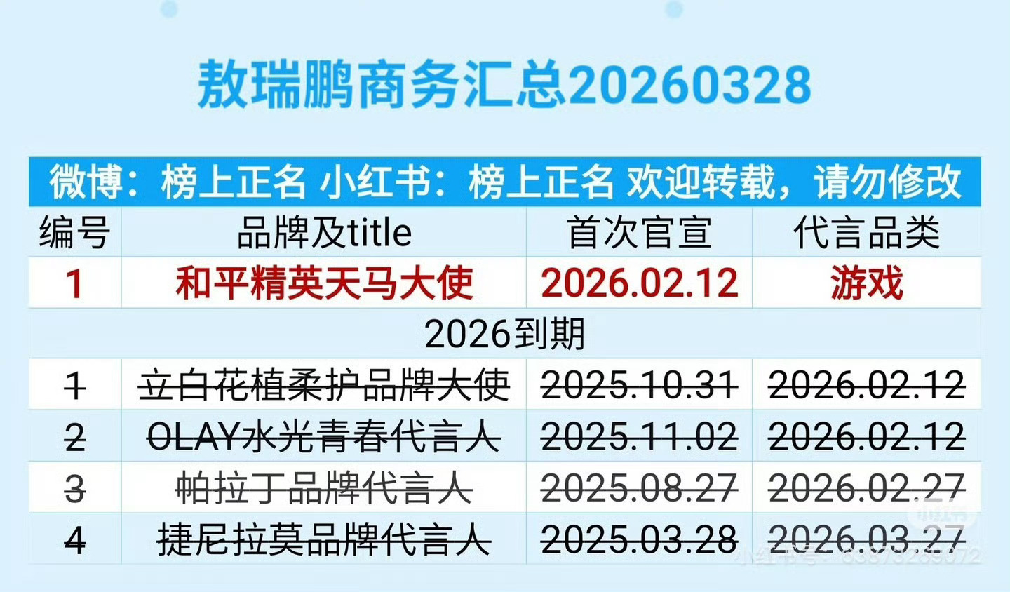 敖瑞鹏这实绩在95生里算什么水平？超绝史垫一