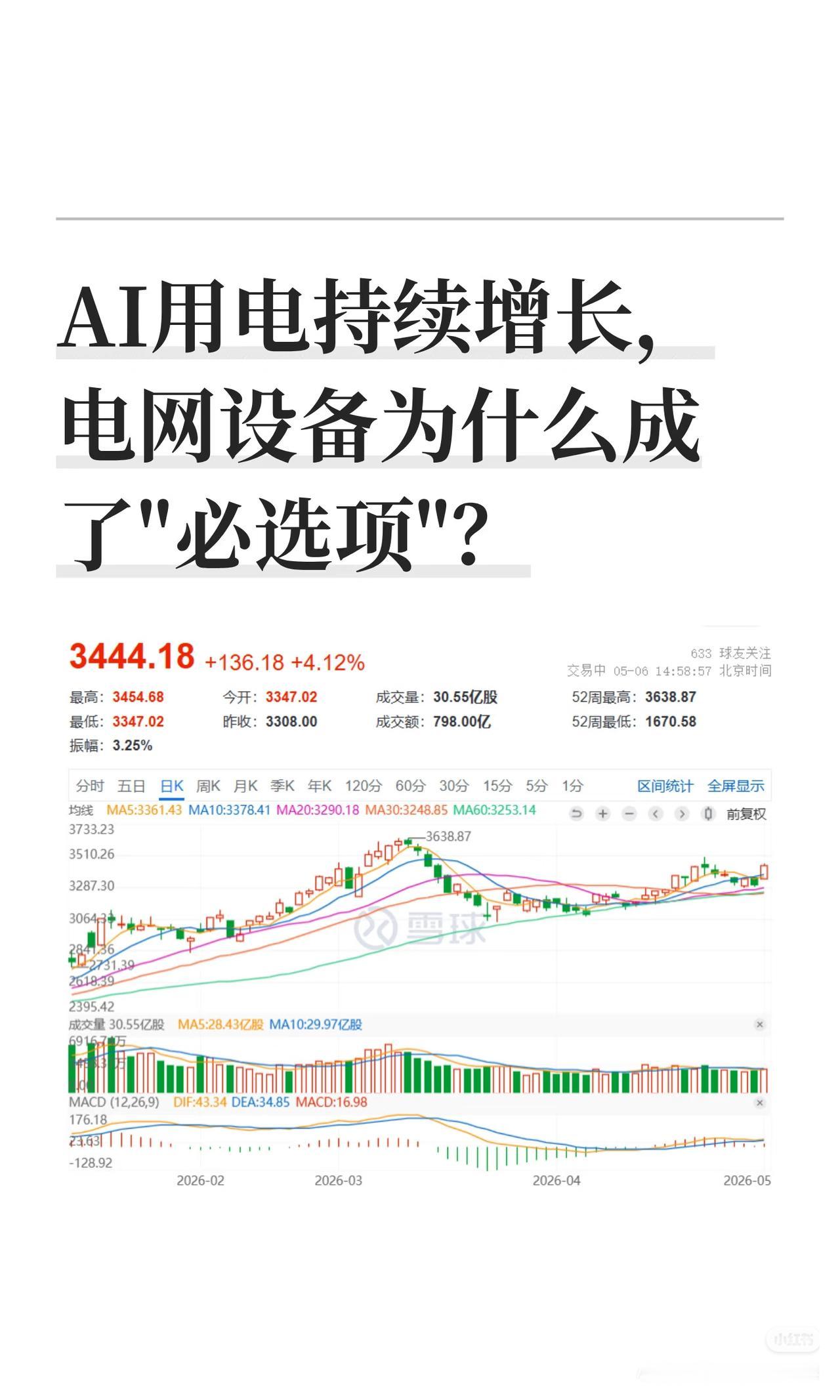 AI疯狂耗电，电网设备才是真正的隐形主线
 
现在所有人都盯着AI算力、芯片，却