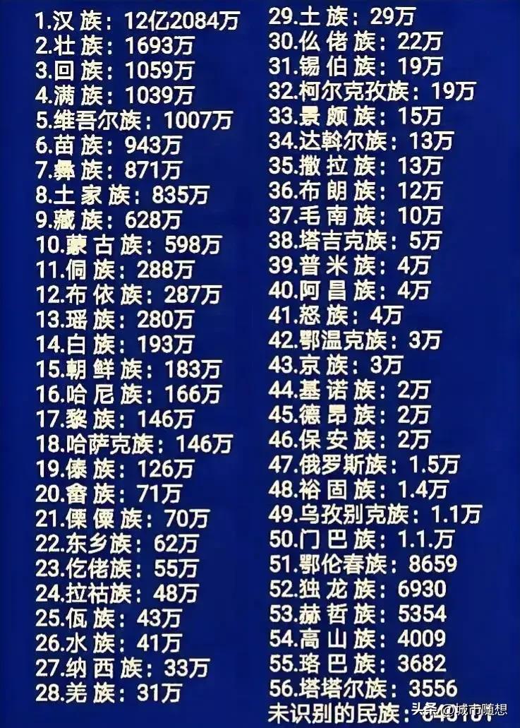 中国有个民族叫“保安族”，目前全国人数仅有2万人。
保安族位于中国西北，民族语言