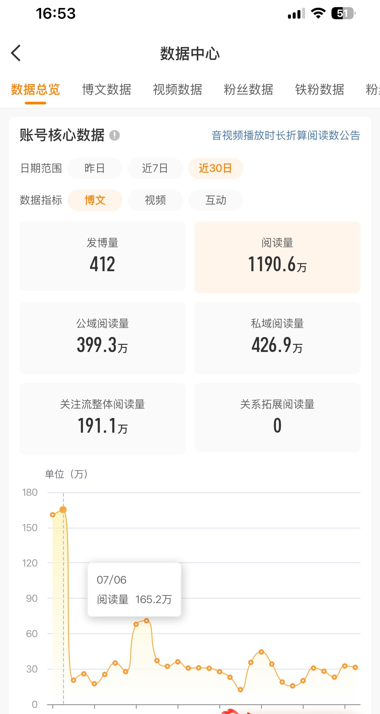那就好好告个别吧... 