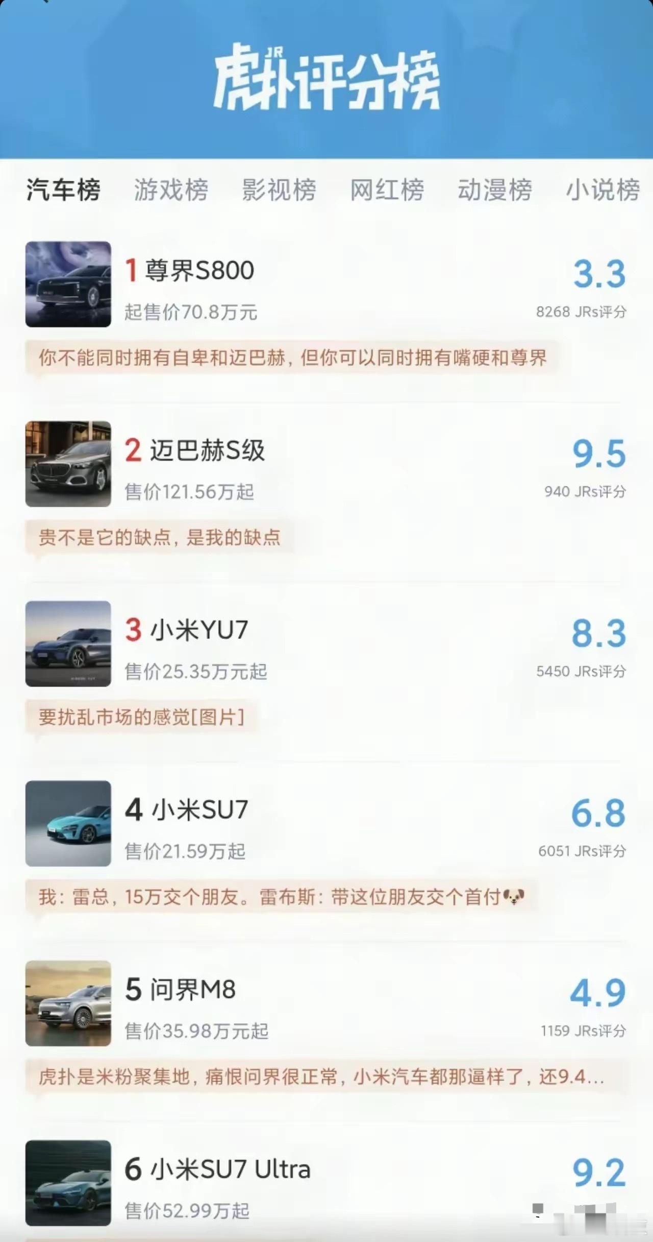 一个是百万级别的销冠，一个是40万级别的销冠。网友：虎扑90%都是18-28岁的