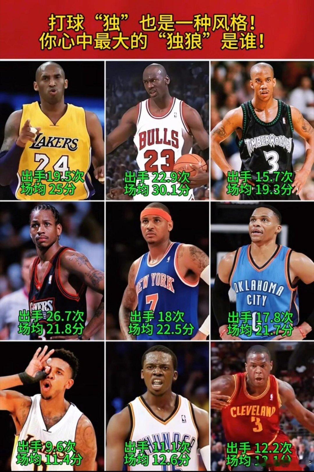 你心目中nba印象最深刻的“独狼”是谁？nba ​​​