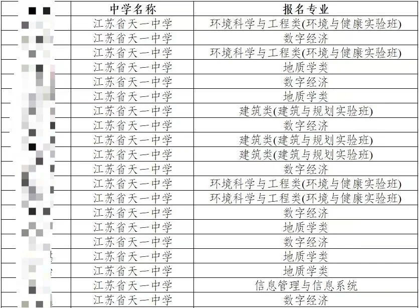 无锡知名高中的南京大学综评入围名单分享