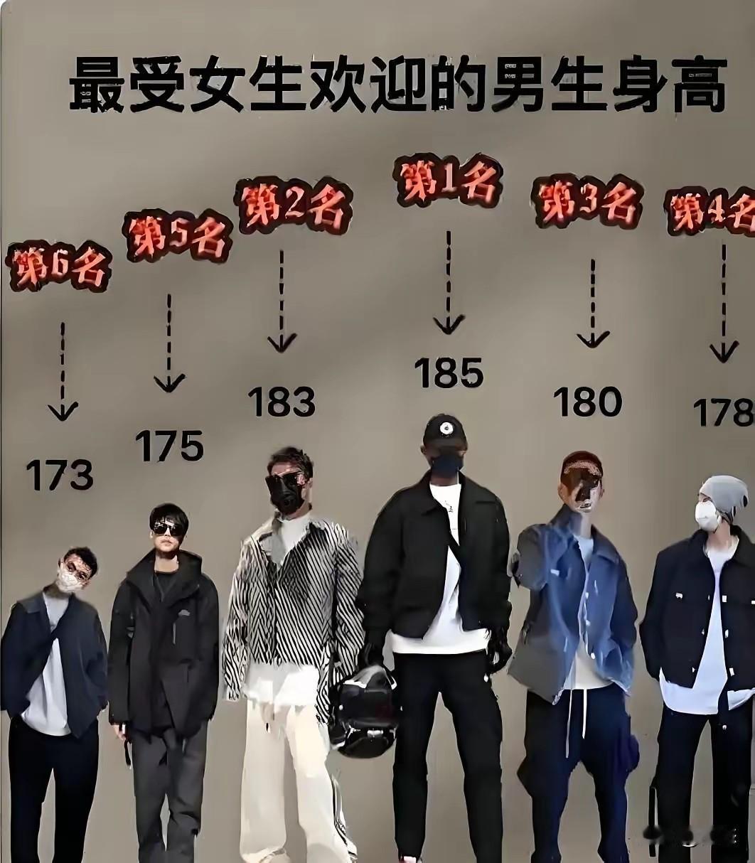 关于男生身高的受欢迎程度，其实并没有绝对统一的标准，因为审美是很主观的，还会受到
