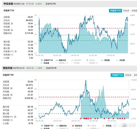 基金股市a股 市场乏力的原因找到了：A股估值不低，机构强顶着涨不上去，也跌不下来