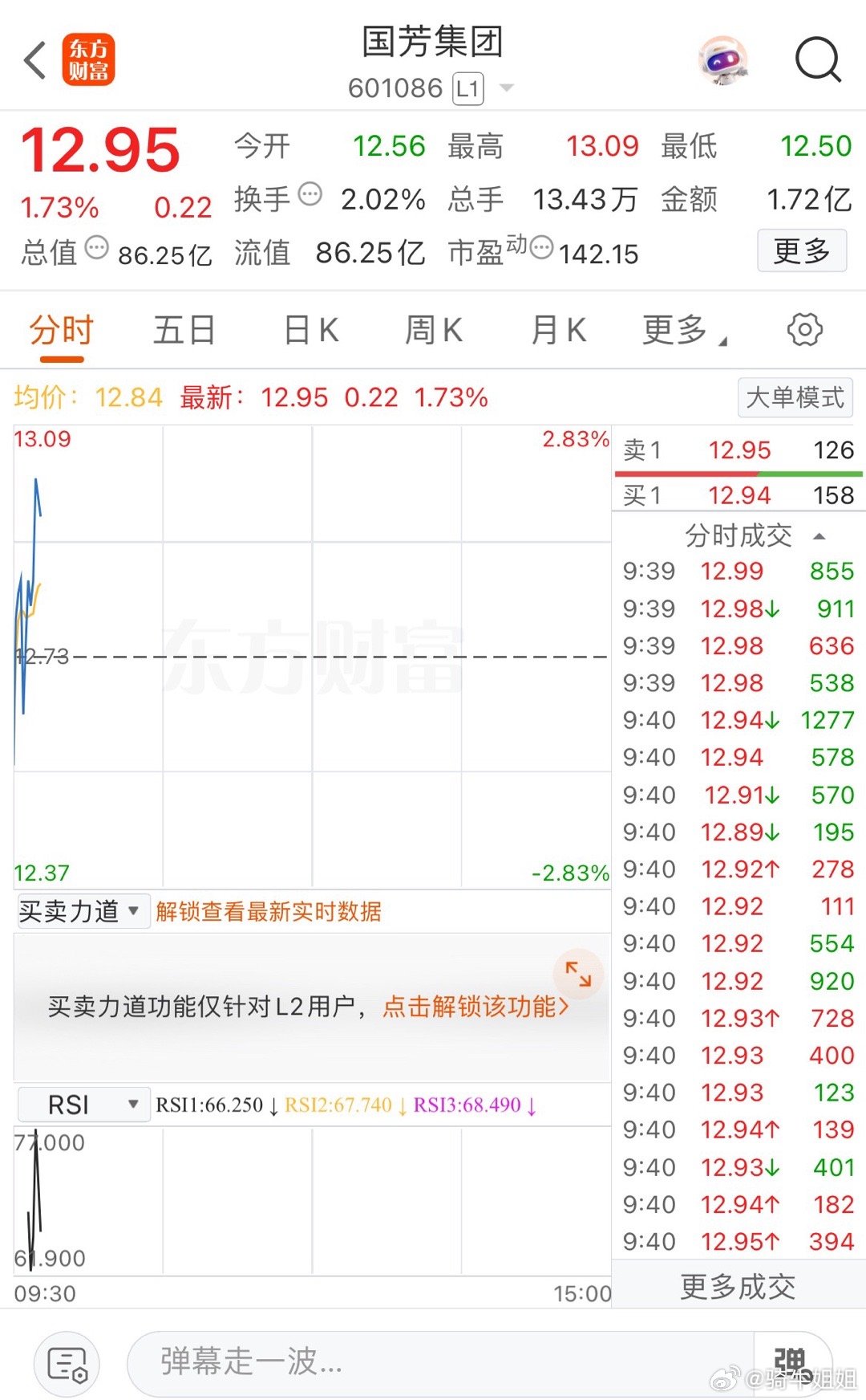 恭喜🎉今天强势低开高走，继续持有等待高点 ​​​