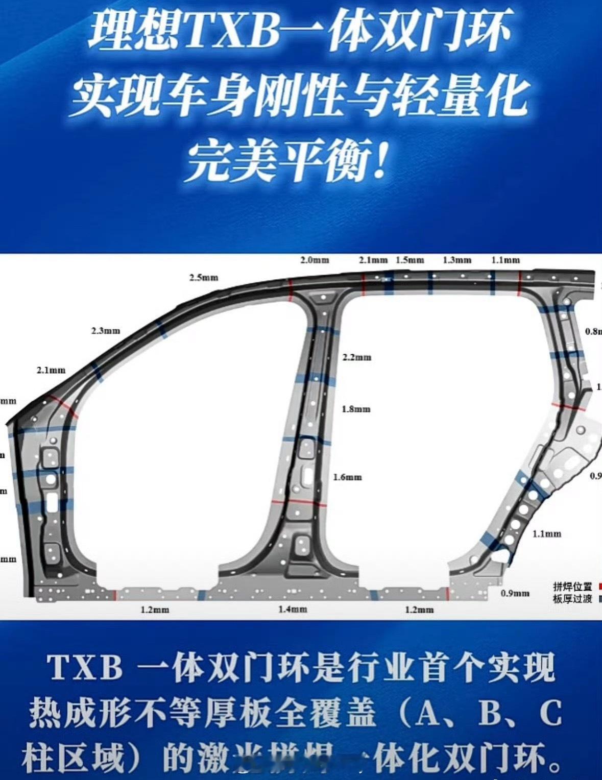 理想的最新爆料虽然不是官方……但看了依然很激动当然这么做也是为了产能、降本、车身