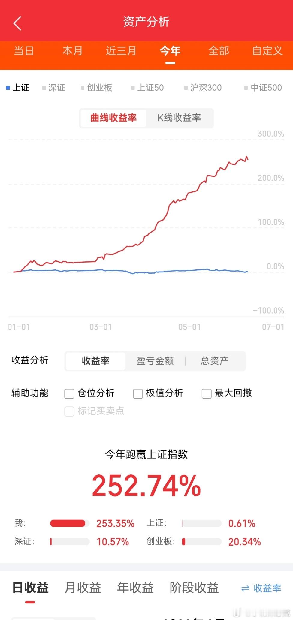 【半导体】14只 142亿 消息面：长鑫存储过会；华为发布半导体韬定律；黄仁勋称